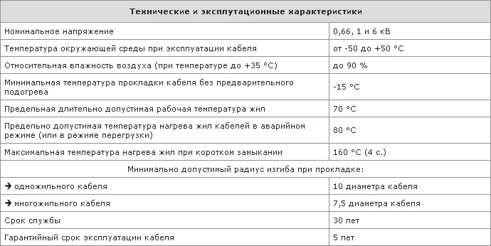 Технические и эксплуатационные характеристики кабеля АВВГ-П
