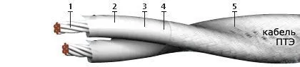 Кабель ПТЭ 2х0,2