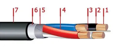 Кабель ВБбШв 5х4