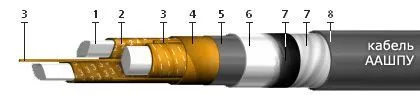Кабель ААШПУ 4х50