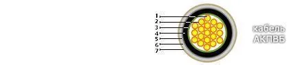 Кабель АКПВБ 5х0,75