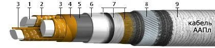 Кабель ААПл 4х16