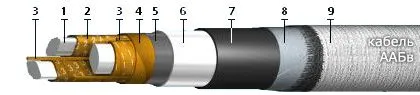 Кабель ААБв 4х240