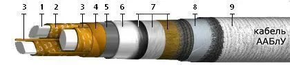 Кабель ААБлУ 4х16