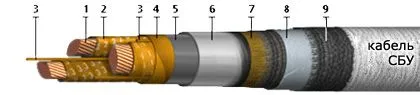 Кабель СБУ 3х120