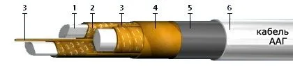 Кабель ААГ 1х70