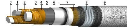 Кабель ААПлнУ 4х240