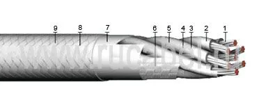 Кабель КЭТС 2х0,5