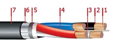 Кабель ПвБбШп 4х6
