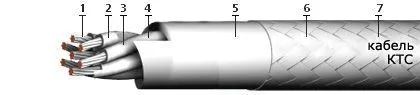 Кабель КТС 4х1
