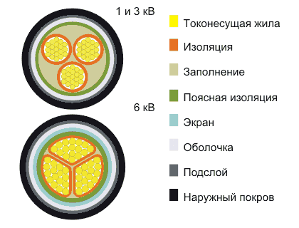 Кабель ВАШв 4х25