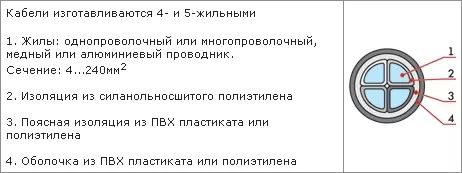Конструктивные особенности кабеля ПвВнг(А)-LS
